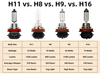 LEE-TECH HALOGEN BULB H8,H9,H10,H11 SUPER WHITE.